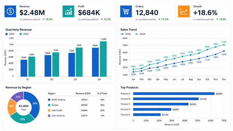 business dashboard